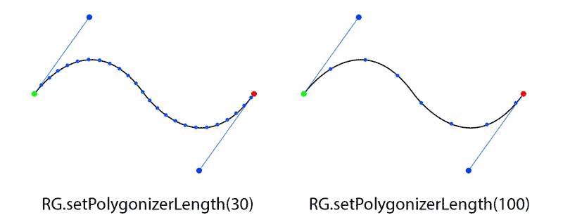 Placing points along an Arc using Geomerative Polygonizer and Processing